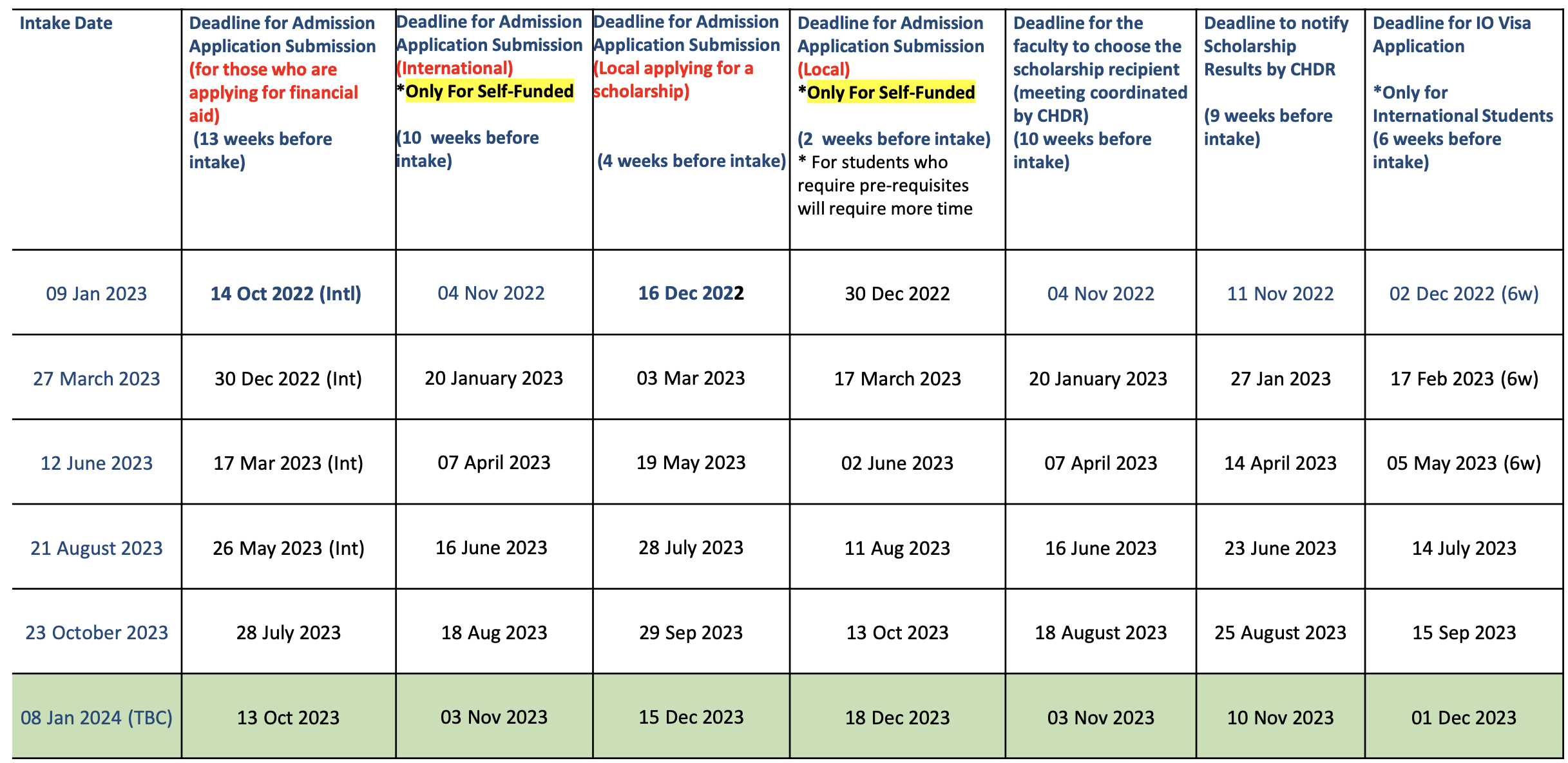 deadline for postgraduate scholarship applications